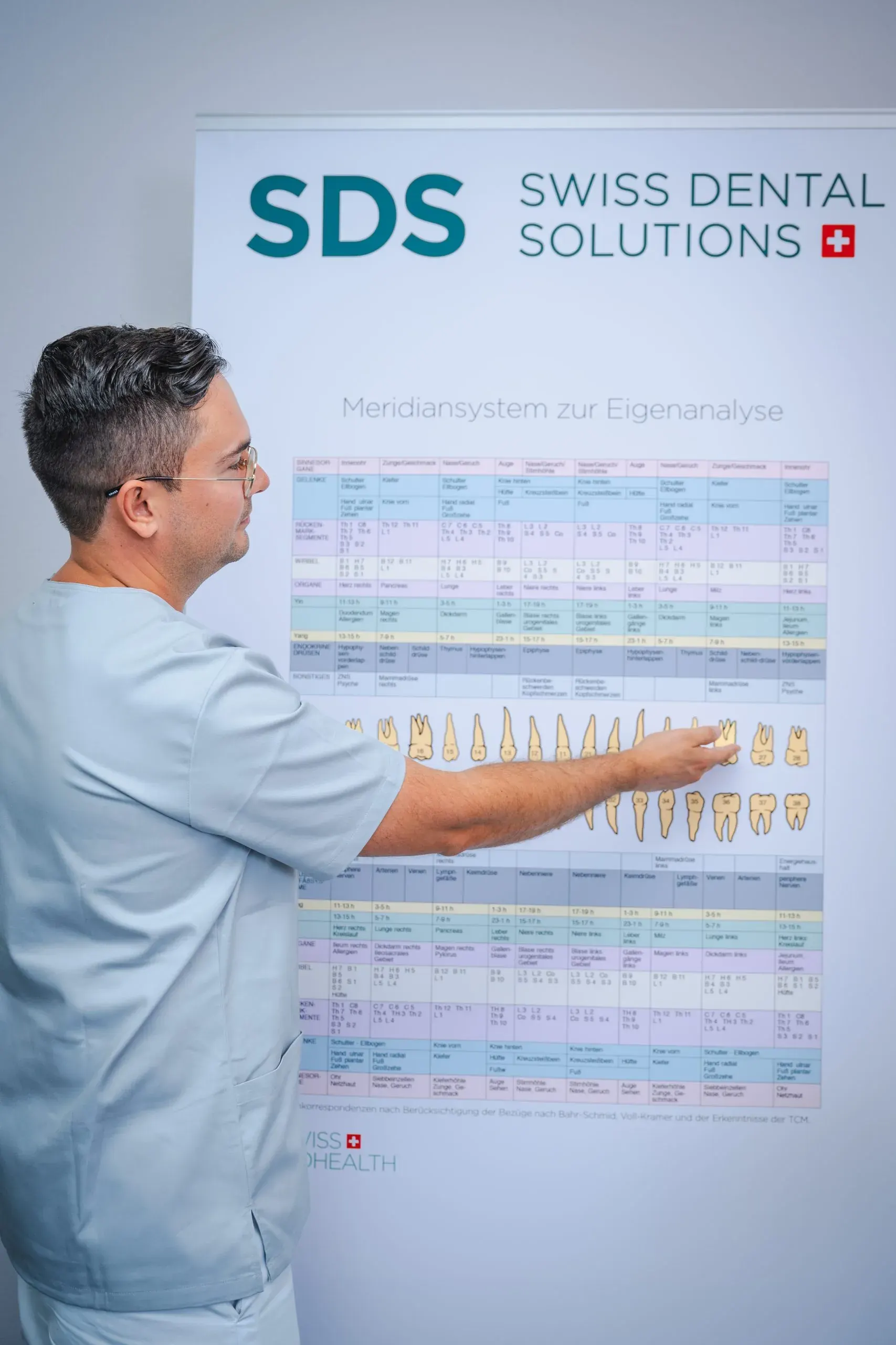 Beratungsgespräch zur CMD-Diagnostik